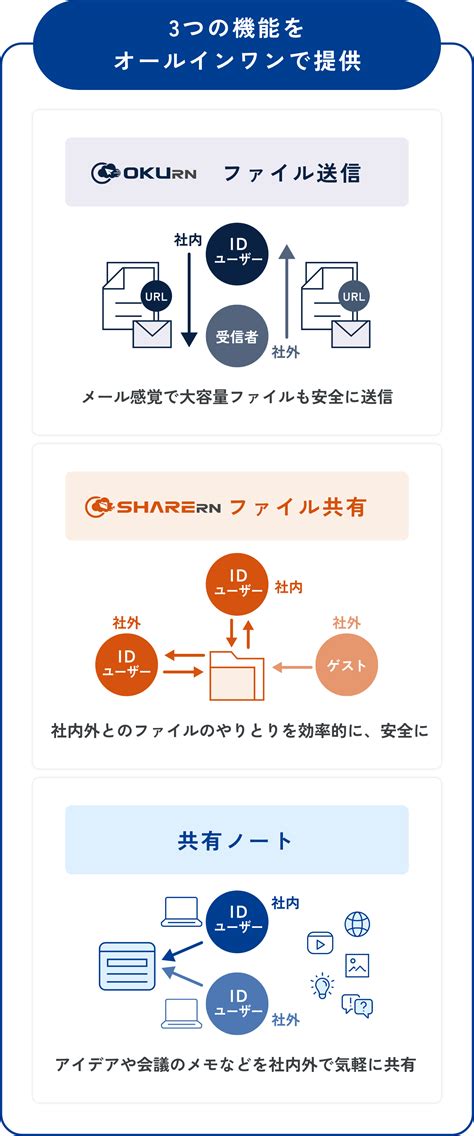 gigaxx|企業間ファイル共有・転送サービス GigaCC.